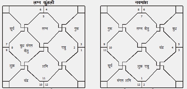 Horoscope Analysis Of Shahrukh Khan Pankaj Upadhyay Shahrukh is one of the most popular you may also get your horoscope analyzed by expert astrologers! horoscope analysis of shahrukh khan