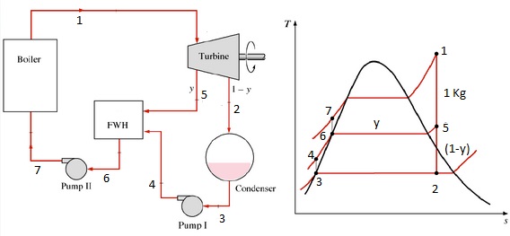 REGENERATIVE RANKINE CYCLE WITH FEEDWATER HEATER - ENGINEERING APPLICATIONS