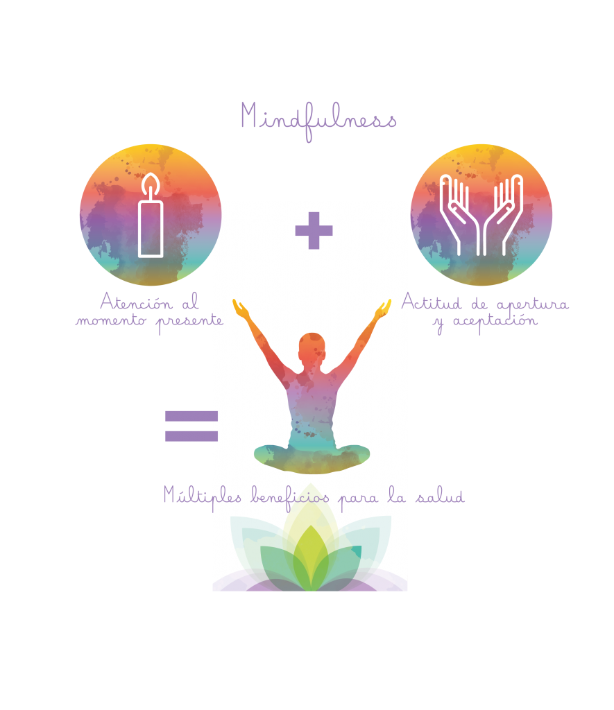 Йога в медицине. Медитация лого. Схема-терапия, техники Mindfulness. Набор графических символов Mindfulness.