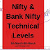 Indian Stock Market: Nifty and Bank Nifty Technical Levels 5th March to 8th March