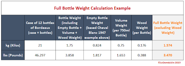 Full Bottle Weight Calculation Example by ©LeDomduVin 2019