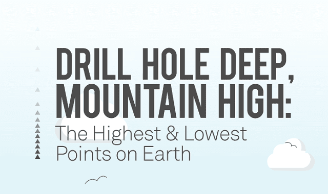 The Highest And Lowest Points On Earth infographic Visualistan the-highest-and-lowest-points-on-earth-infographic-visualistan