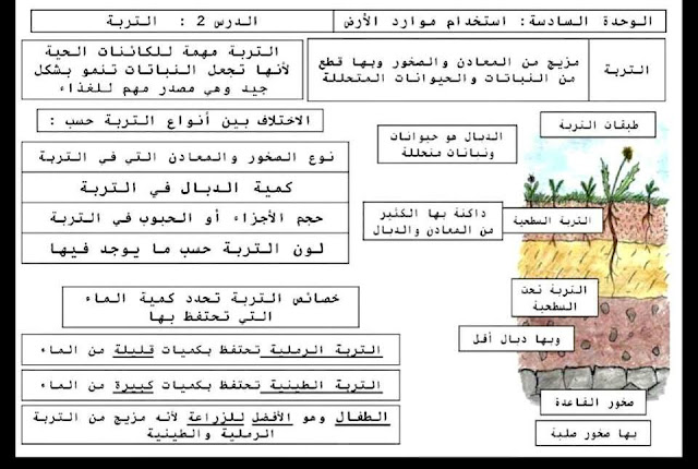 ملخص الوحدة السادسة علوم ملخص الوحدة السادسة علوم