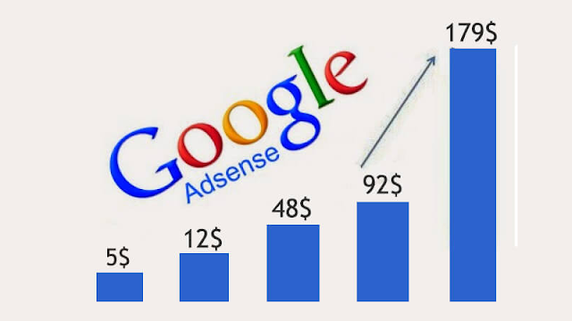 زيادة أرباح Google AdSense بعد تنفيذ هذه النصائح