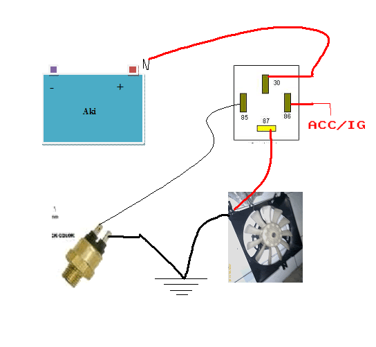 Komunitas Daihatsu Charade Bogor Thermoswitch Kipas Radiator