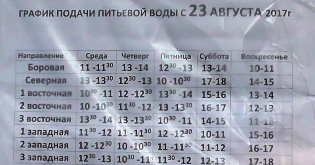 График воды енакиево январь 2025 СНТ "Строитель", Алтайский край, Павловский район.: График подачи питьевой воды 