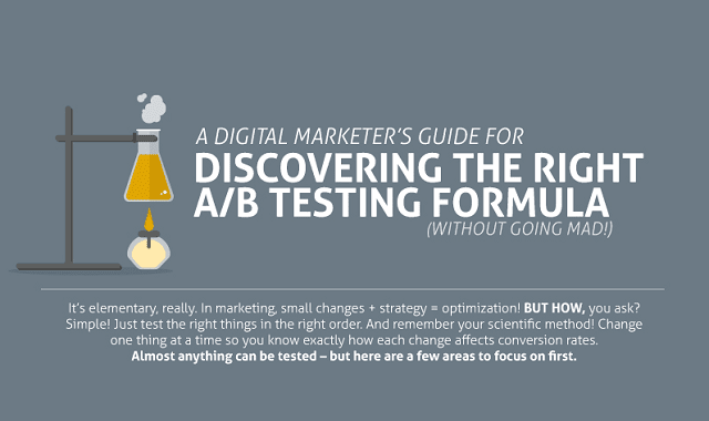 A Digital Marketer's Guide for Discovering The Right A/B Testing Formula