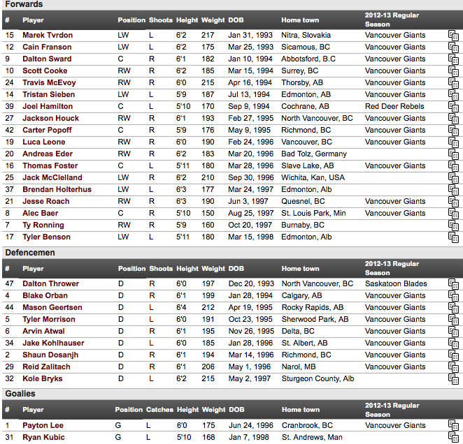 giants lineup today giants lineup today