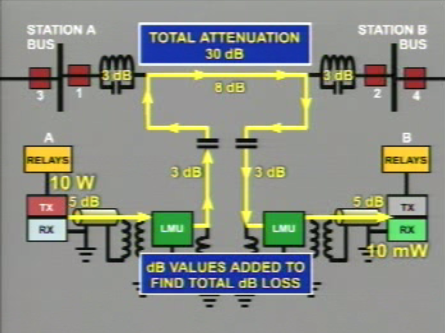 Technical Notes Power Line Carrier