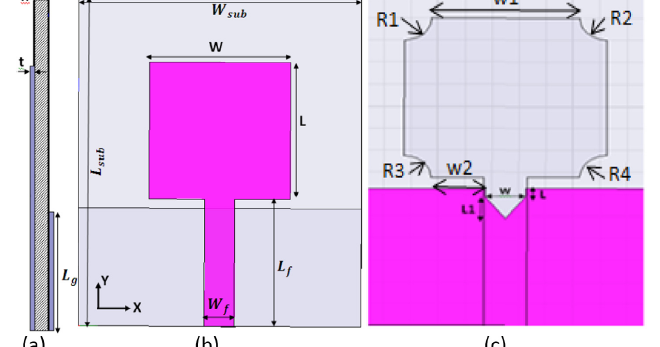 Engineering: Microstrip Antenna Rectangular Type with ANSYS HFSS