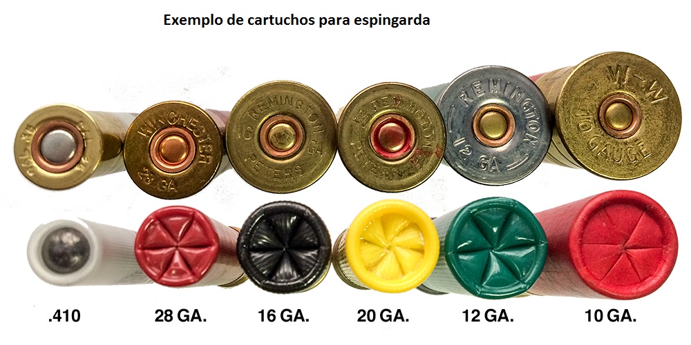Classe A T tica Nomenclatura Pistola revolver shotgun-gauge-explained