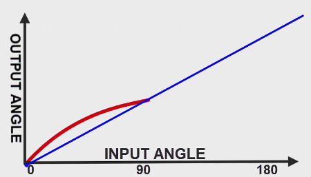 power flow in automobile