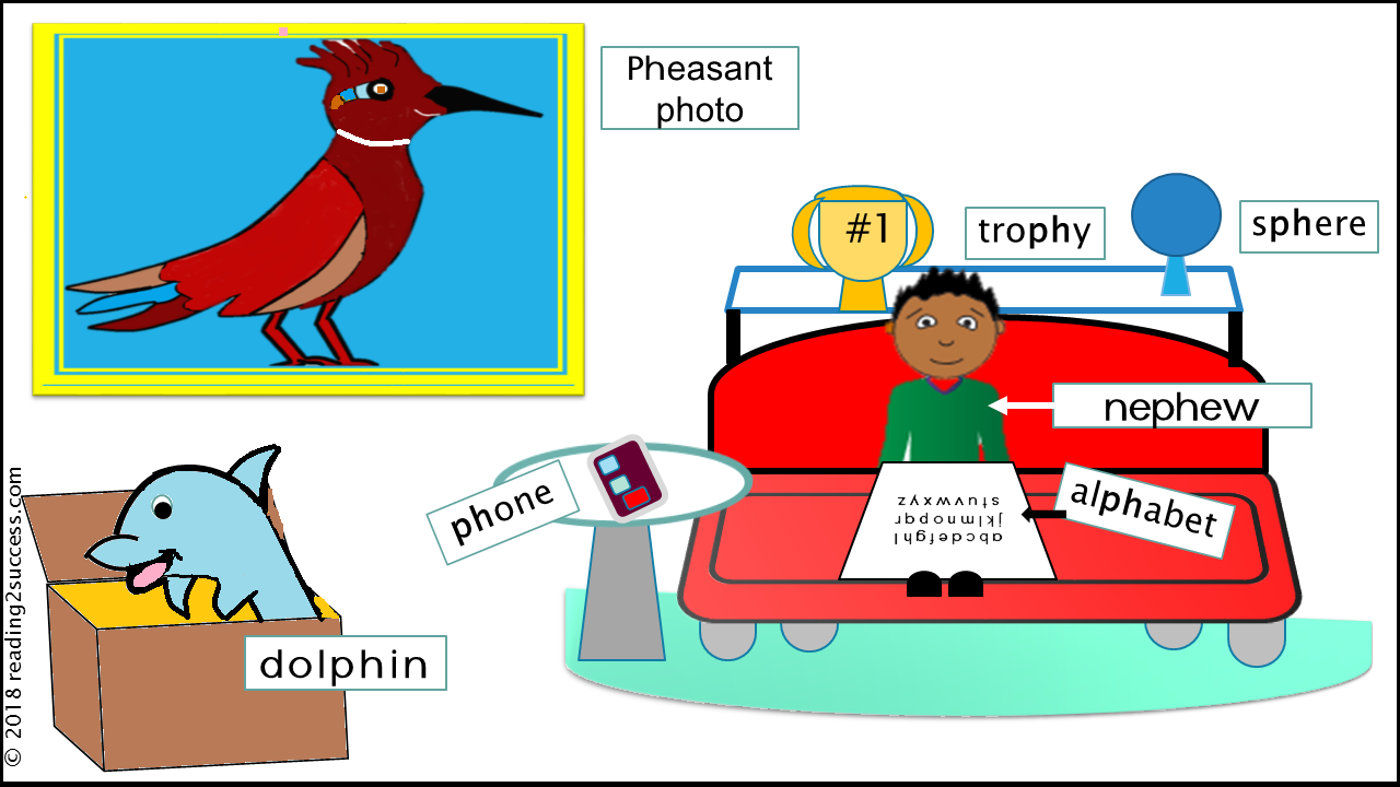 Reading2success Consonant Digraphs ph and gh make the sound /f/