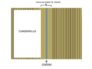 encuadernacion con tablillas de madera encuadernacion con tablillas de madera