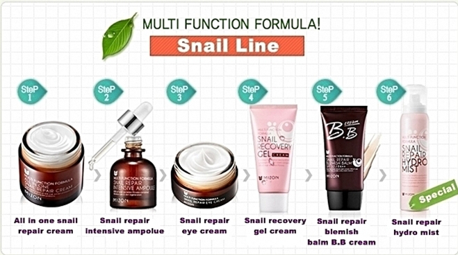 Korean beauty product routine order
