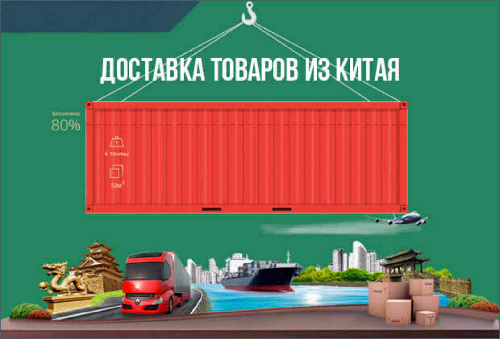 Доставка с китая