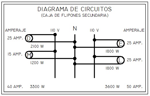 Diagrama Electrico Caja De 12 Circuitos