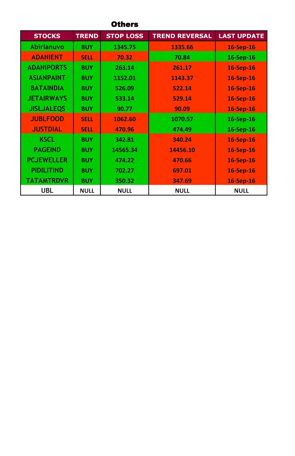 writing options trading