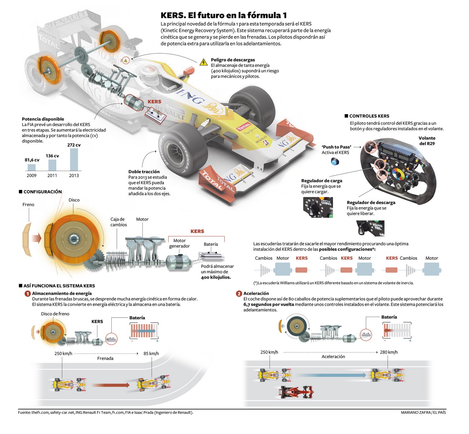 Ferrari hy-kers. керс. батарея kers. керс. система kers.