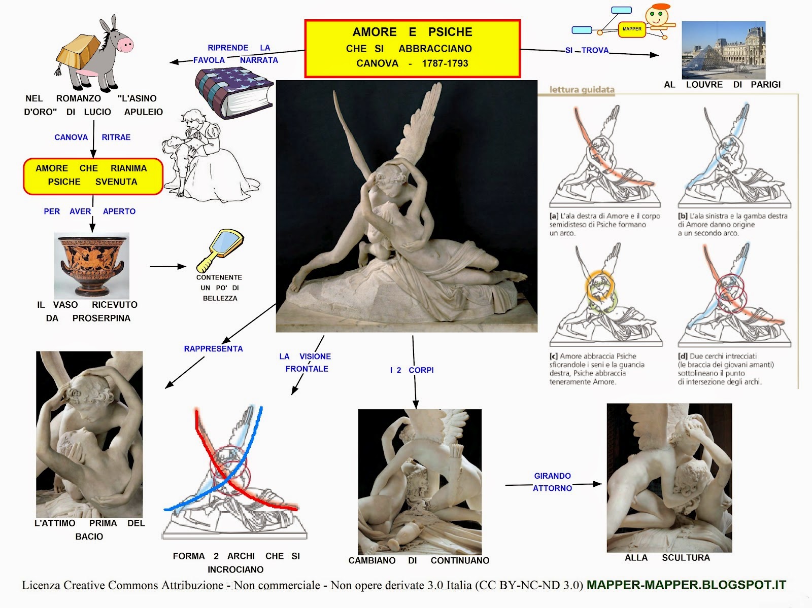 Mappa concettuale Amore e psiche, Canova