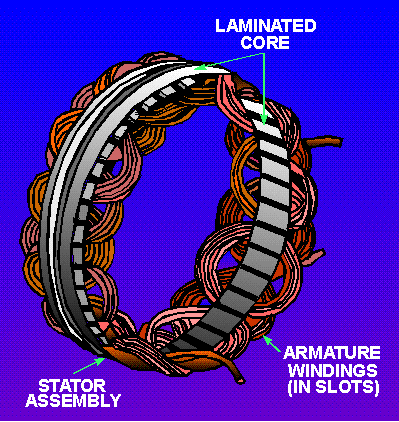 Electrical Engineering: Advantages Of Stationary Armature Winding In