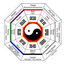 Arti angka dalam fengshui cina - .::Jimmy_Jin::.