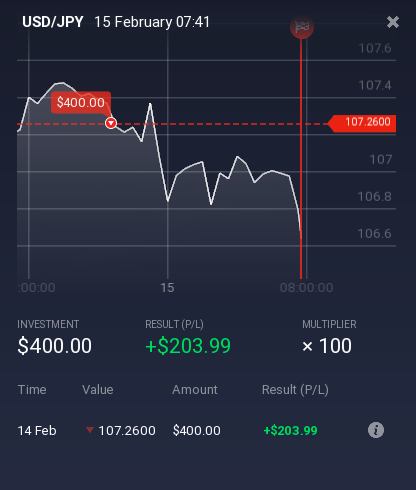 Forex profit hawk