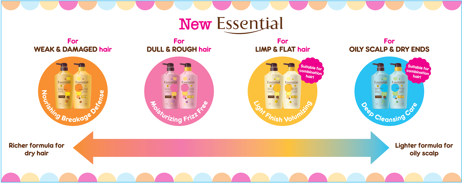 [Hair] Review Essential Deep Cleansing Care CINDITY