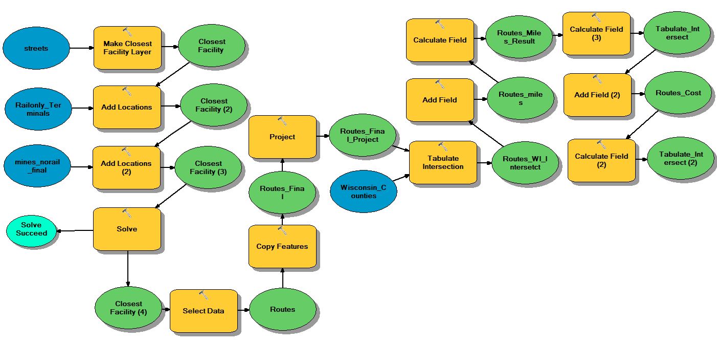Geography 337: Network Analysis