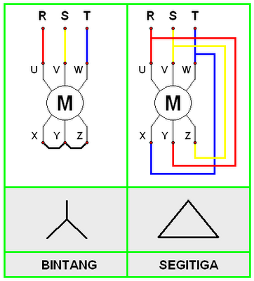 Semua Ada Di Sini !!!!!!!!!!!!!: rangkain langsung motor 3 fasa