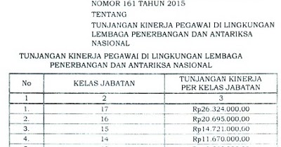 Tabel Besaran Tunjangan Kinerja Lapan Terbaru Berdasarkan Perpres Gajibaru Com