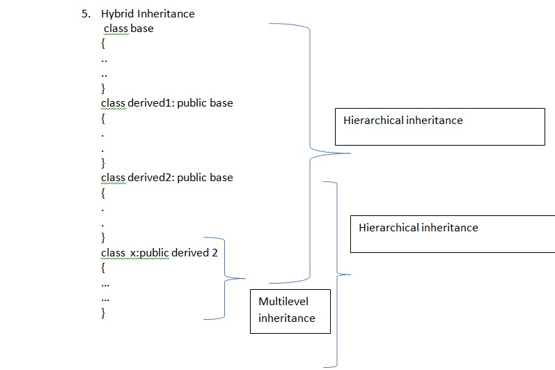 computer science: Inheritance