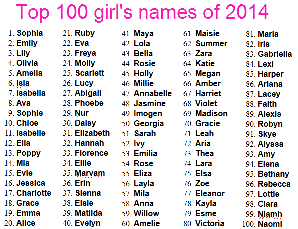 Beautiful Family Names List Beautifuljulllc
