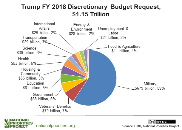 Food Stamps For Two Adults Food Stamps For Two Adults