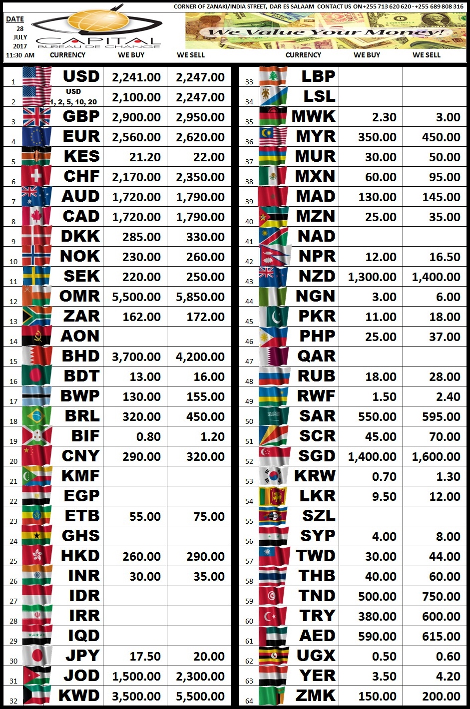 Nearest forex bureau