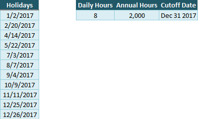 Pto Spreadsheet Template from 4.bp.blogspot.com