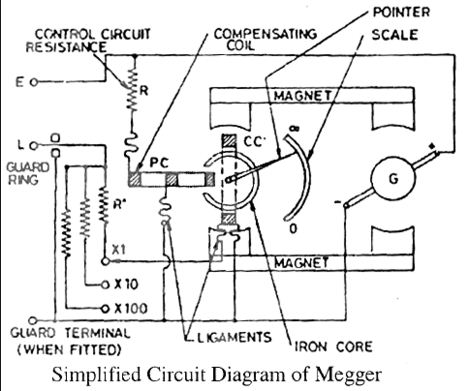 Electrical and Electronics study portal: Simplified Circuit Diagram of