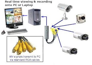 USB CCTV