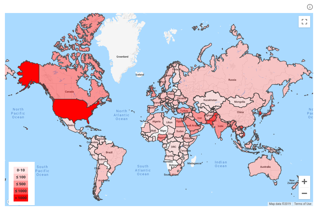 Distribution of government-backed phishing targets in Q3 (Jul-Sep 2019)