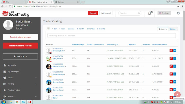 Platform forex terbaik di malaysia