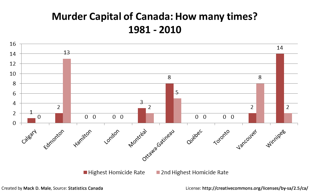 Toronto My Way Toronto crime, relatively illustrated