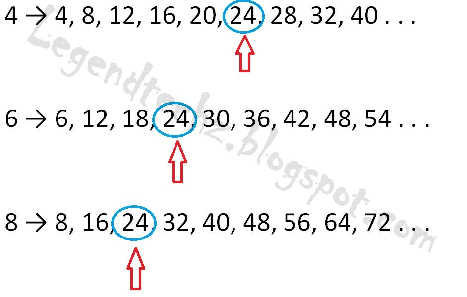 Finding Fast Lcm Of Three Or More Numbers