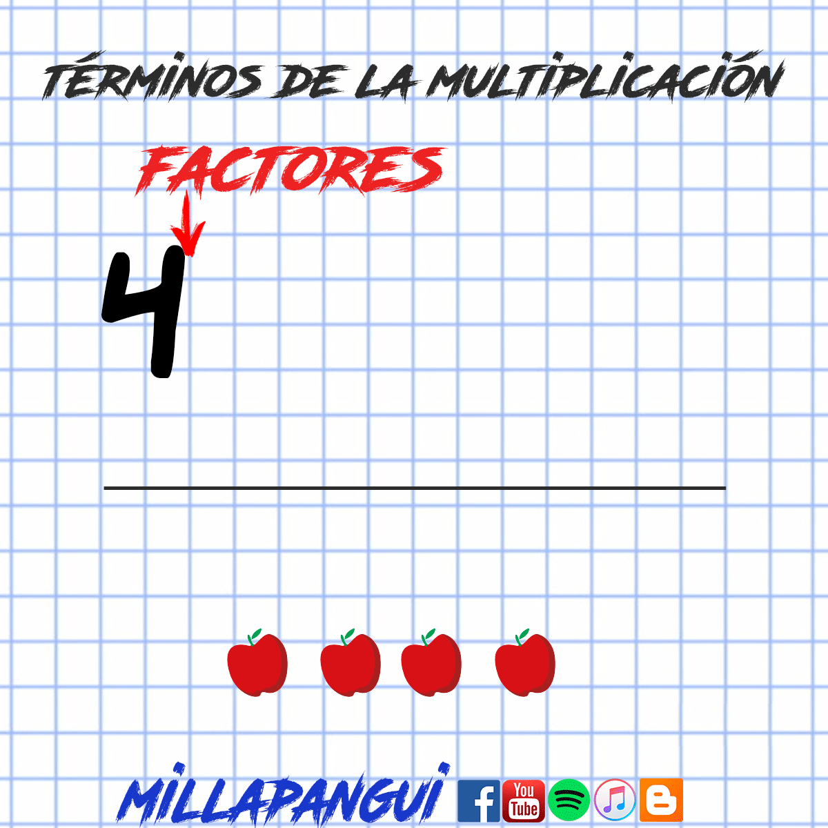 Lista 103+ Foto Meimo Las Tablas De Multiplicar Canciones Cena Hermosa