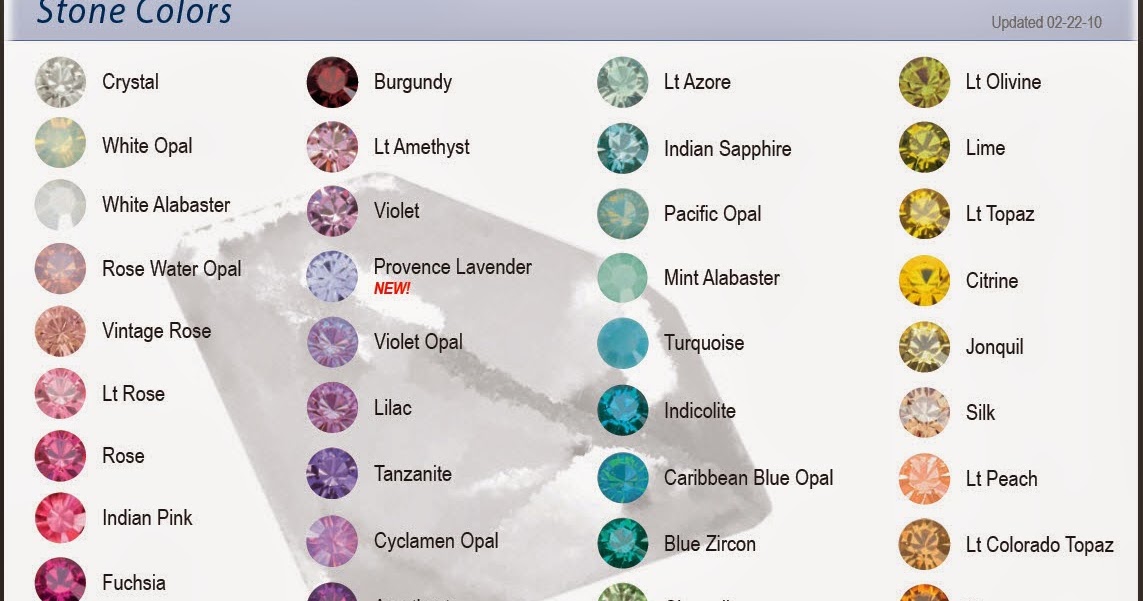 Know Mineral Precious Stones, Gems & Agate - Precious Gemstone 