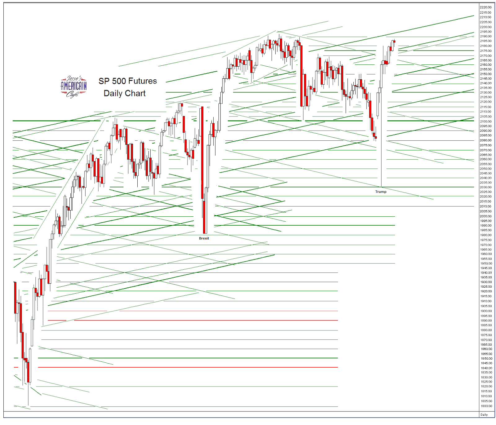 spfutuesdaily2.PNG (1600×1371)