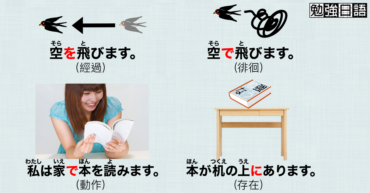 kabasen溫暖的窩: に・で・を——與地點有關的助詞用法