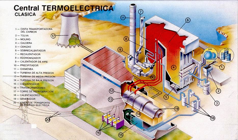 5 tipos de centrales generadoras de energía eléctrica Instalaciones Eléctricas Residenciales 5 tipos de centrales generadoras de energía eléctrica Instalaciones Eléctricas Residenciales