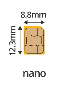 What is Nano SIM (Subscriber Identity Module)? - Explained What is Nano SIM (Subscriber Identity Module)? - Explained