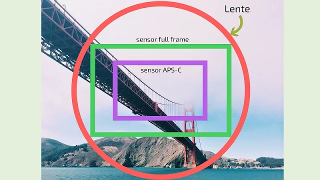 diferencia-entre-aps-c-y-full-frame