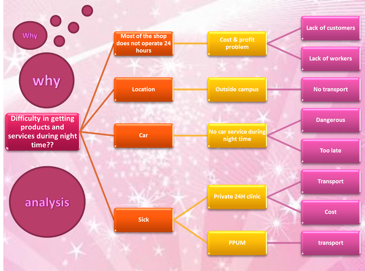 Why Why Analysis ~ Aw2some APK2.0
